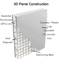 Bê tông nhẹ và tấm 3d xây căn hộ