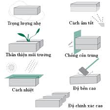 Bloc bê tông nhẹ - phương pháp thử